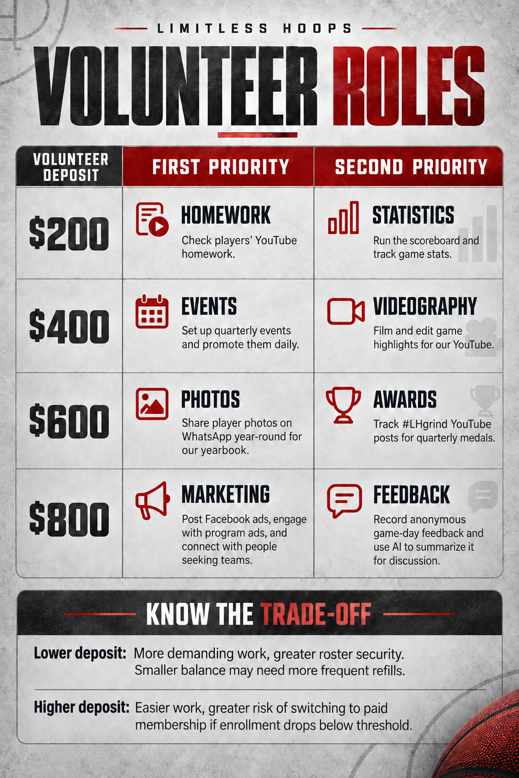 Limitless Hoops volunteer program overview